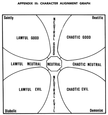 alignment chart