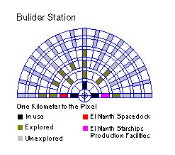Builder Station